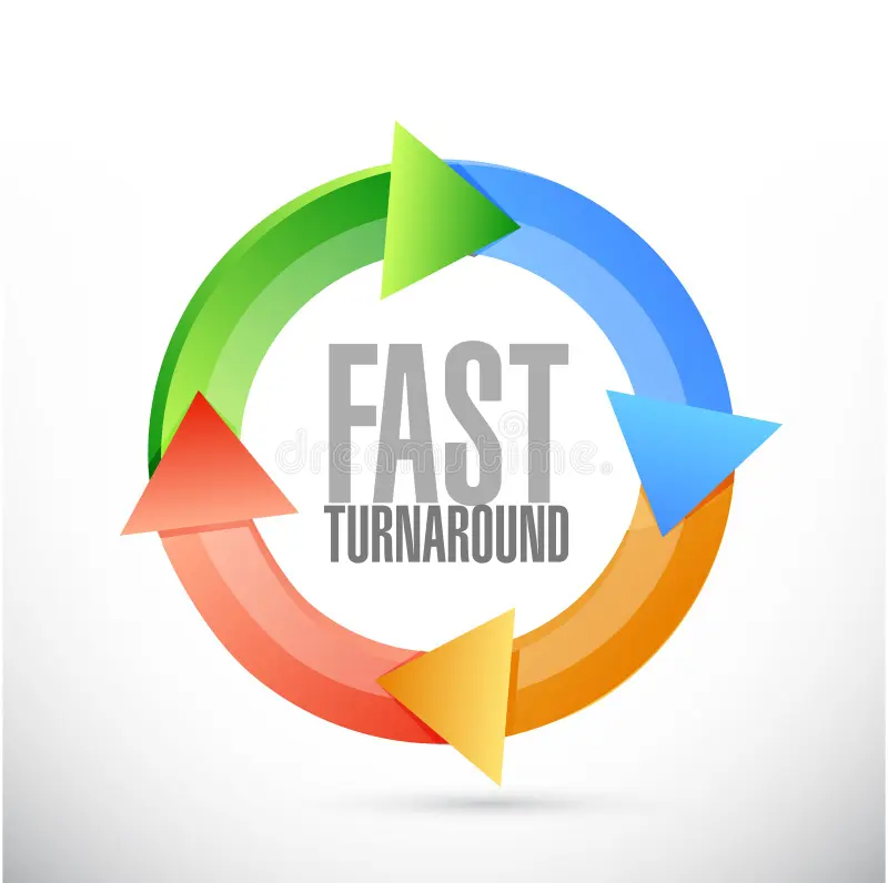 Fast dental CAD/CAM turnaround times